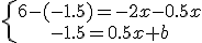 \left{\array{6-(-1.5)=-2x-0.5x\\-1.5=0.5x+b}